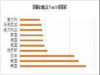 北京万梧科技有限公司