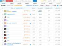 北京万梧科技有限公司